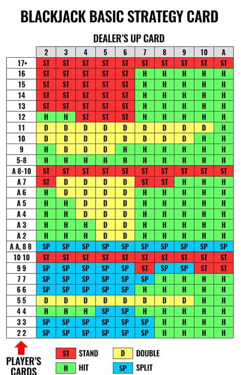 blackjack algorithm